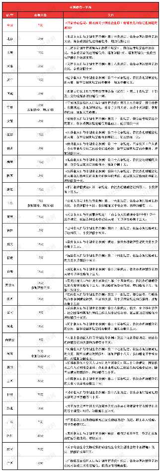 婚假延长，强制执行！(图2)