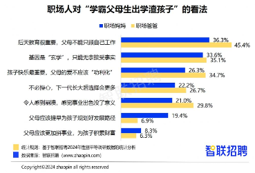 2024职场妈妈生存报告：晋升信心更强，家务负担仍偏重(图8)