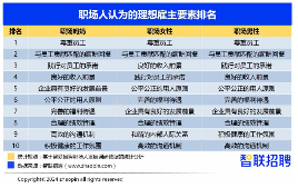 2024职场妈妈生存报告：晋升信心更强，家务负担仍偏重(图4)