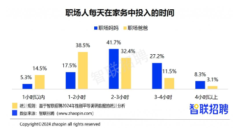 2024职场妈妈生存报告：晋升信心更强，家务负担仍偏重(图5)