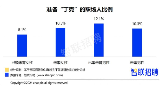 2024职场妈妈生存报告：晋升信心更强，家务负担仍偏重(图10)