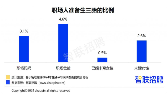 2024职场妈妈生存报告：晋升信心更强，家务负担仍偏重(图9)