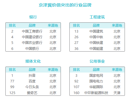 2024中国品牌价值500强在深圳发布：抖音成为中国品牌价值第一名
