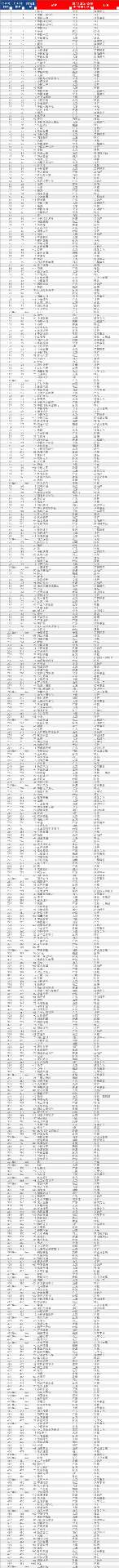2024中国品牌价值500强在深圳发布：抖音成为中国品牌价值第一名