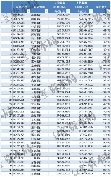 2023年商业银行员工薪资与人数变动分析(图1)