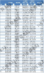 2023年商业银行员工薪资与人数变动分析(图3)
