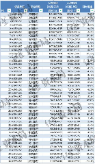 2023年商业银行员工薪资与人数变动分析(图4)