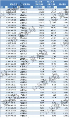2023年商业银行员工薪资与人数变动分析(图2)