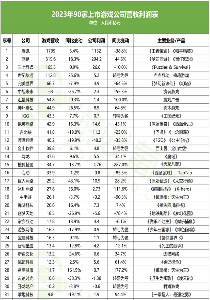 游戏行业回暖背后：头部增长中小企业挣扎(图16)