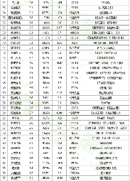游戏行业回暖背后：头部增长中小企业挣扎(图17)
