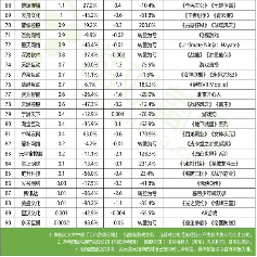 游戏行业回暖背后：头部增长中小企业挣扎(图18)