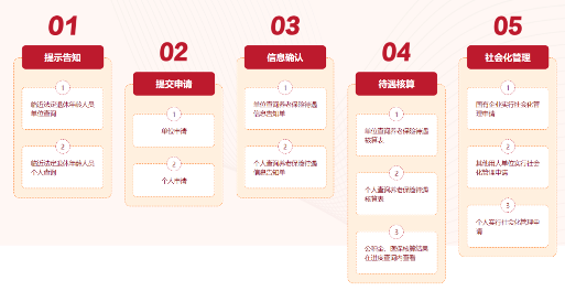 北京退休条件有哪些?流程是什么?(图2) 北京退休条件有哪些?流程是什么?
