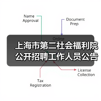 上海市第二社会福利院公开招聘工作人员公告 上海市第二社会福利院公开招聘工作人员公告