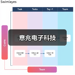意兆电子科技（图3）