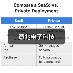 意兆电子科技（图4）