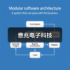 意兆电子科技（图2）
