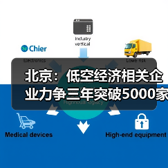 北京：低空经济相关企业力争三年突破5000家（图4）