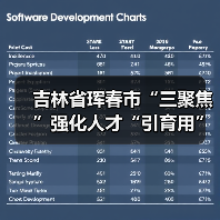 吉林省珲春市“三聚焦”强化人才“引育用”(图4) 吉林省珲春市“三聚焦”强化人才“引育用”(图4)
