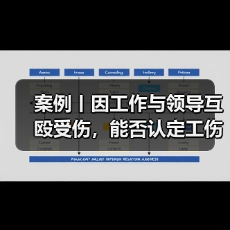 案例丨因工作与领导互殴受伤,能否认定工伤?(图1) 案例丨因工作与领导互殴受伤,能否认定工伤?(图1)
