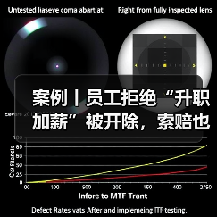 案例丨员工拒绝“升职加薪”被开除,索赔也未获法院支持(图3) 案例丨员工拒绝“升职加薪”被开除,索赔也未获法院支持(图3)