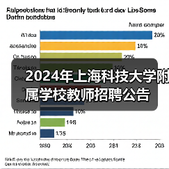 2024年上海科技大学附属学校教师招聘公告（图4）