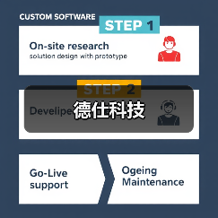 德仕科技（图1）