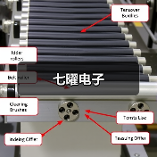 七曜电子(图3) 七曜电子(图3)