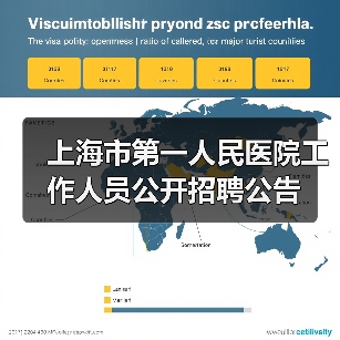 上海市第一人民医院工作人员公开招聘公告(图3) 上海市第一人民医院工作人员公开招聘公告(图3)