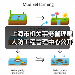 上海市机关事务管理局人防工程管理中心公开招聘公告(图2) 上海市机关事务管理局人防工程管理中心公开招聘公告(图2)