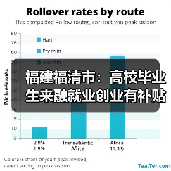 福建福清市:高校毕业生来融就业创业有补贴(图4) 福建福清市:高校毕业生来融就业创业有补贴(图4)