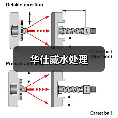 华仕威水处理（图3）