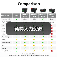 英特人力资源（图4）
