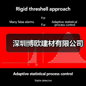 深圳博欧建材有限公司(图2) 深圳博欧建材有限公司(图2)