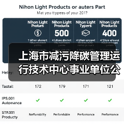 上海市减污降碳管理运行技术中心事业单位公开招聘公告(2024年度第二批)(图4) 上海市减污降碳管理运行技术中心事业单位公开招聘公告(2024年度第二批)(图4)
