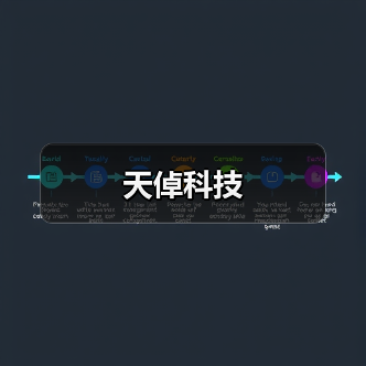 天倬科技（图2）
