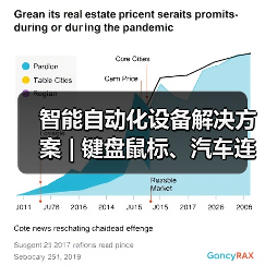 智能自动化设备解决方案 | 键盘鼠标、汽车连接器等组装测试设备（图1）