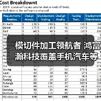 模切件加工领航者 鸿富瀚科技覆盖手机汽车等领域应用（图3）