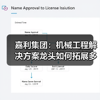 嘉利集团：机械工程解决方案龙头如何拓展多元业务？（图3）