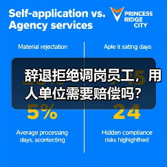 辞退拒绝调岗员工，用人单位需要赔偿吗？（图2）