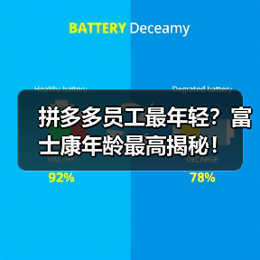 拼多多员工最年轻?富士康年龄最高揭秘!(图2) 拼多多员工最年轻?富士康年龄最高揭秘!(图2)