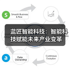 蓝匠智能科技：智能科技赋能未来产业变革（图2）