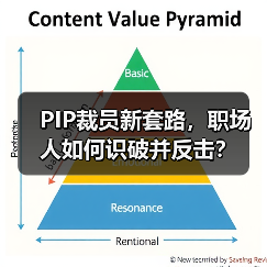 PIP裁员新套路,职场人如何识破并反击?(图1) PIP裁员新套路,职场人如何识破并反击?(图1)