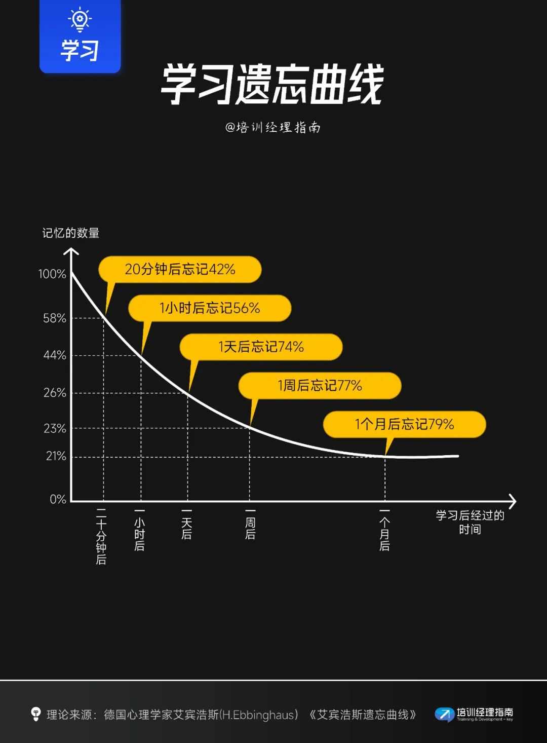 职场人必知的十大学习模型：全面提升培训及学习的效率