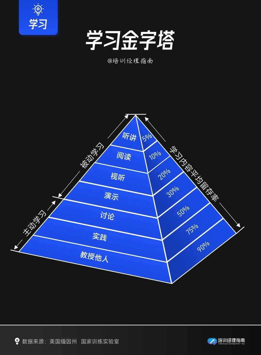 职场人必知的十大学习模型：全面提升培训及学习的效率
