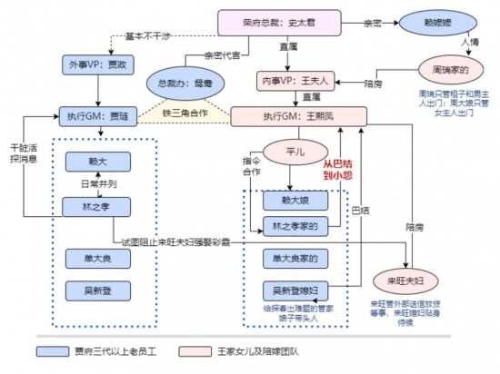 职场中被排除在核心圈外的信号与应对策略(图5)