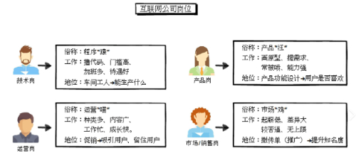 工作岗位如何定义？岗位描述和工作内容的全面解析(图1)