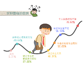 离职原因大全：影响员工离职的五大关键因素(图2)