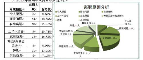 离职原因大全：影响员工离职的五大关键因素(图1)