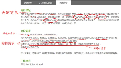 无工作经验应届生如何制作简历，助你成功求职(图3)