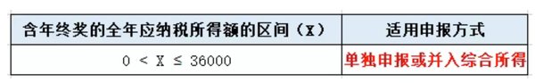年终奖12月发或1月发，个税处理一样吗？税务局明确(图4)